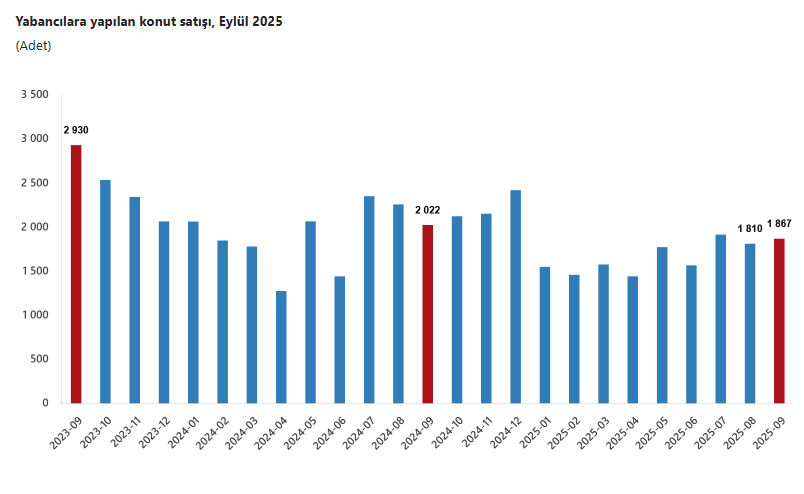 Türkiye'den en çok ev alan yabancı sıralaması! İlk 2 sıra değişmedi - 4. Resim