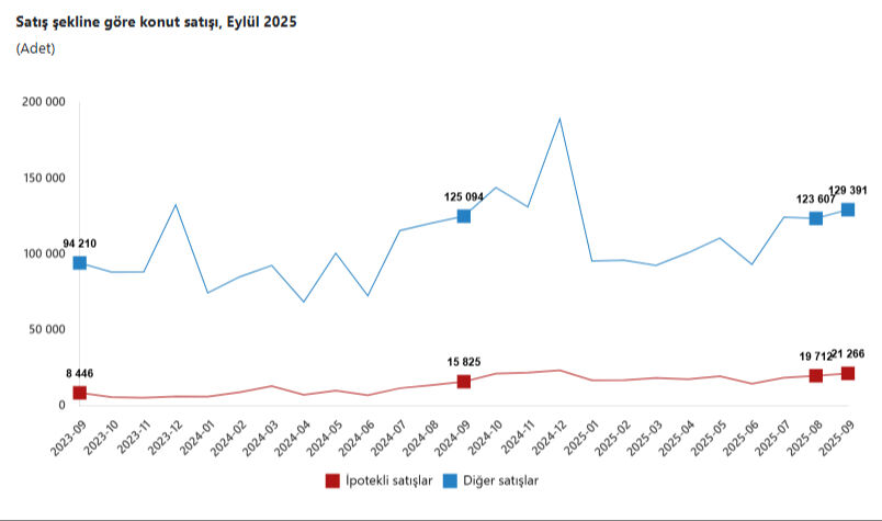 Türkiye'den en çok ev alan yabancı sıralaması! İlk 2 sıra değişmedi - 2. Resim