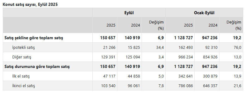 Türkiye'den en çok ev alan yabancı sıralaması! İlk 2 sıra değişmedi - 1. Resim