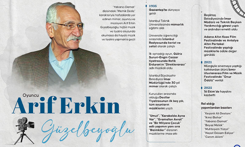 Usta oyuncu Arif Erkin Güzelbeyoğlu’nun cenaze programı belli oldu - 1. Resim