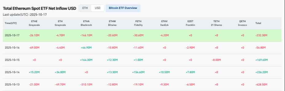 524 milyar dolarlık Bitcoin ve Ethereum satışı! BlackRock, kripto piyasasındaki sert dalgadan etkilendi - 3. Resim