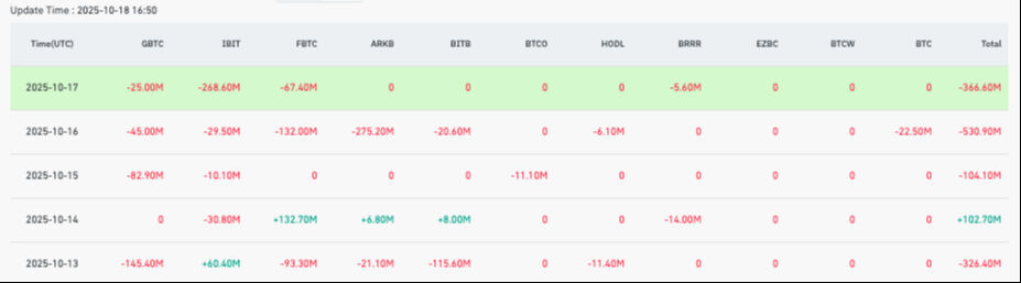 524 milyar dolarlık Bitcoin ve Ethereum satışı! BlackRock, kripto piyasasındaki sert dalgadan etkilendi - 2. Resim