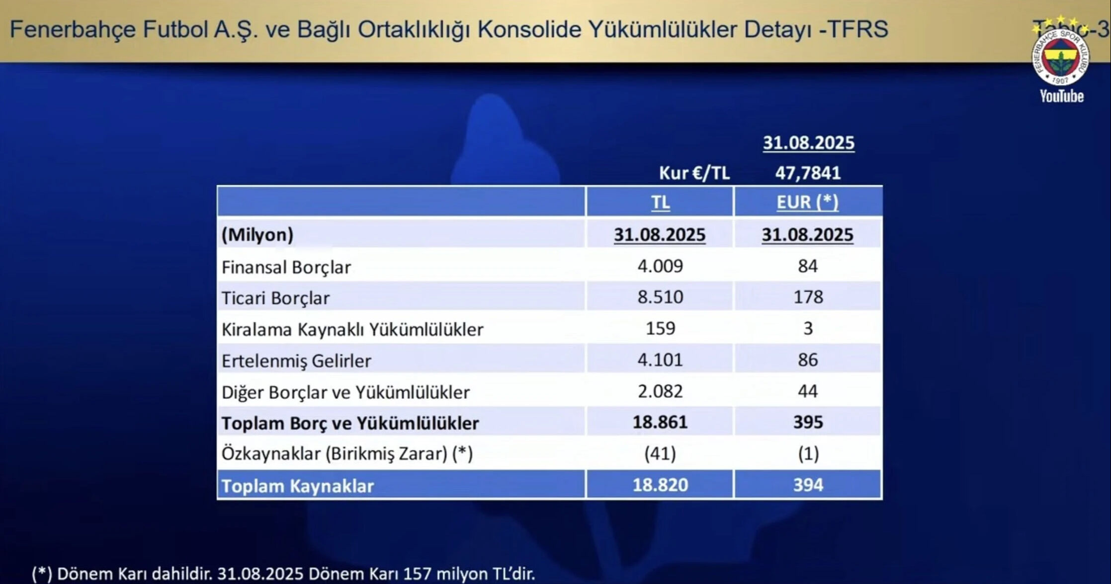 Divan Kurulu'nda açıklandı: Fenerbahçe'nin toplam borcu ortaya çıktı - 2. Resim