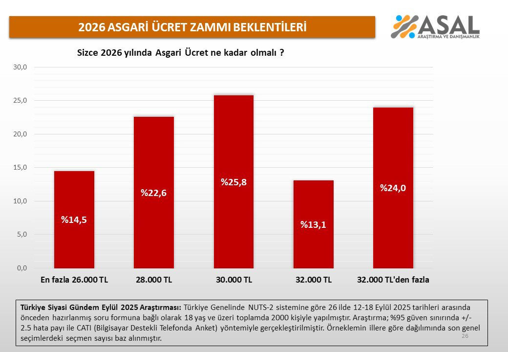 SGK Başuzmanı İsa Karakaş, canlı yayında asgari ücrete yapılacak zammı açıkladı: En az... - 2. Resim
