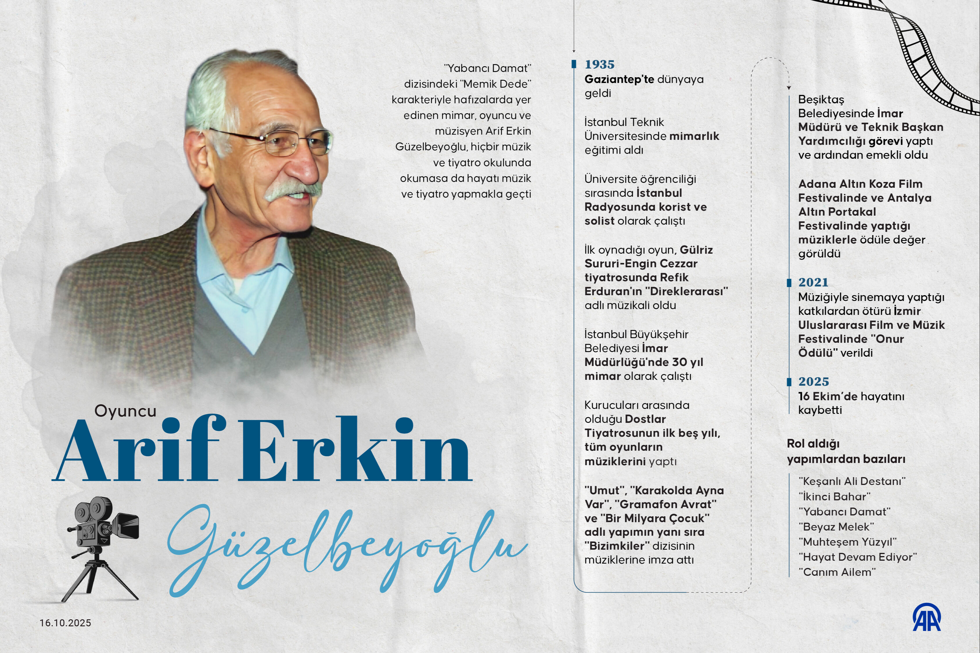Yabancı Damat’ın ‘Memik Dede’si Arif Erkin Güzelbeyoğlu’na veda… “Çok güzel günler geçirdik onunla” - 4. Resim
