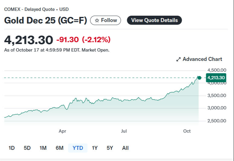 ABD'de hükümet durdu, Çin ile gerilimler arttı! Fırtına öncesi sessizlikte gözler Netflix, Tesla ve Coca-Cola kazanç açıklamasında - 4. Resim