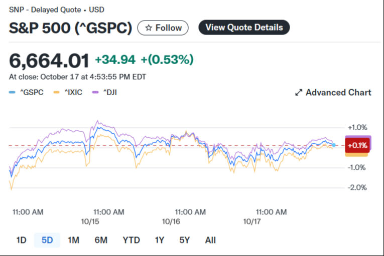 ABD'de hükümet durdu, Çin ile gerilimler arttı! Fırtına öncesi sessizlikte gözler Netflix, Tesla ve Coca-Cola kazanç açıklamasında - 1. Resim