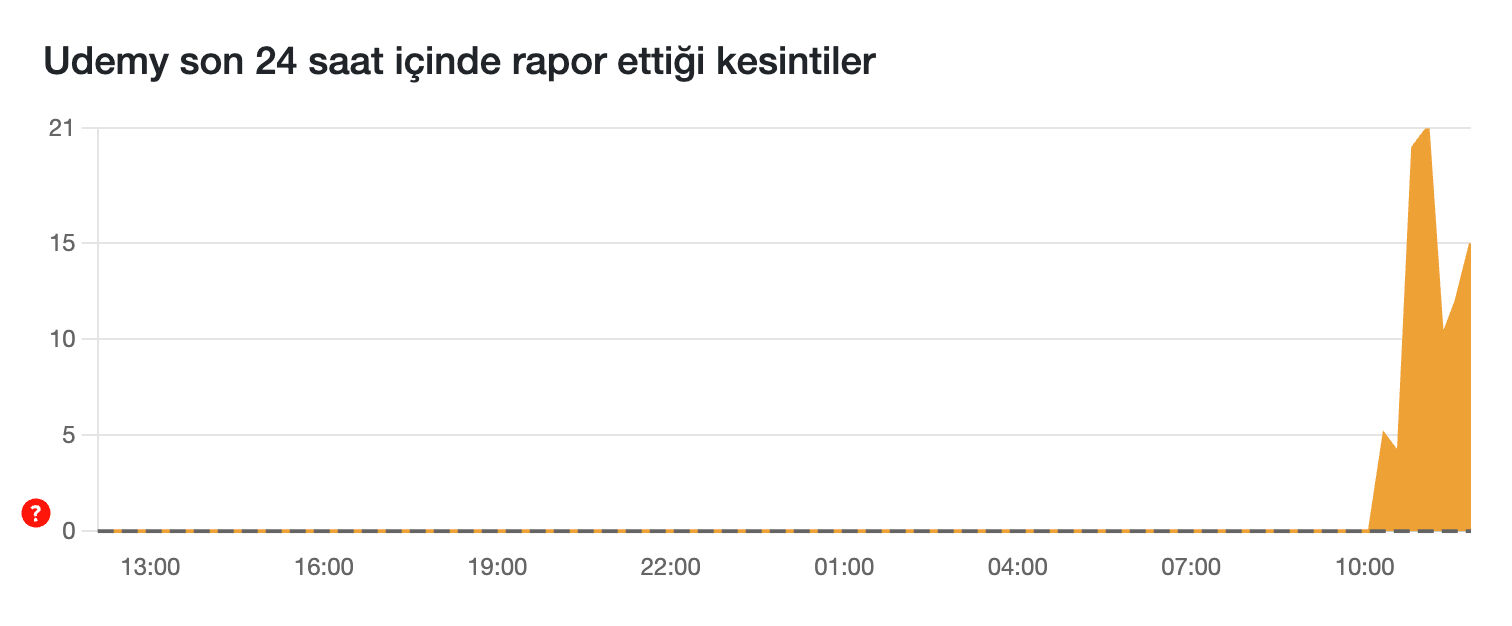 Duolingo ve Udemy çöktü mü, neden açılmıyor, ne zaman düzelecek? - 1. Resim