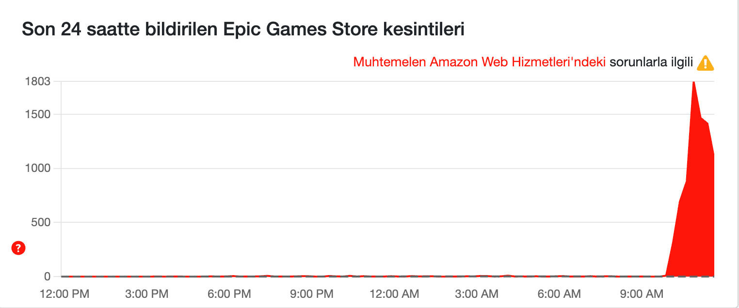Epic Games çöktü mü, 20 Ekim Epic Games ne zaman düzelecek? - 1. Resim