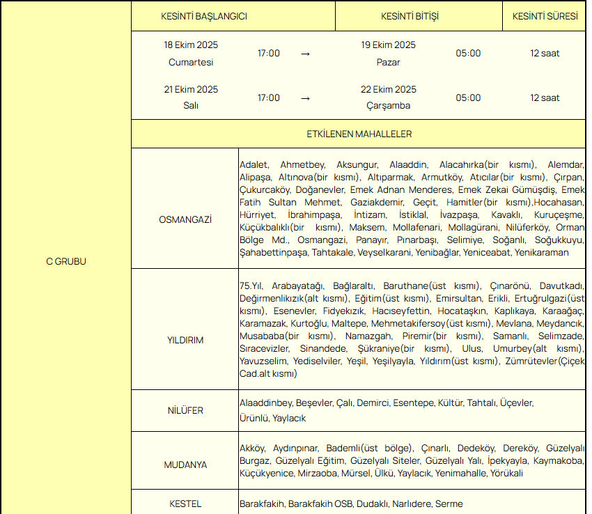 BUSKİ su kesintisi programı! Bursa'da sular ne zaman gelecek, saat ka&ccedil;ta? - 2. Resim
