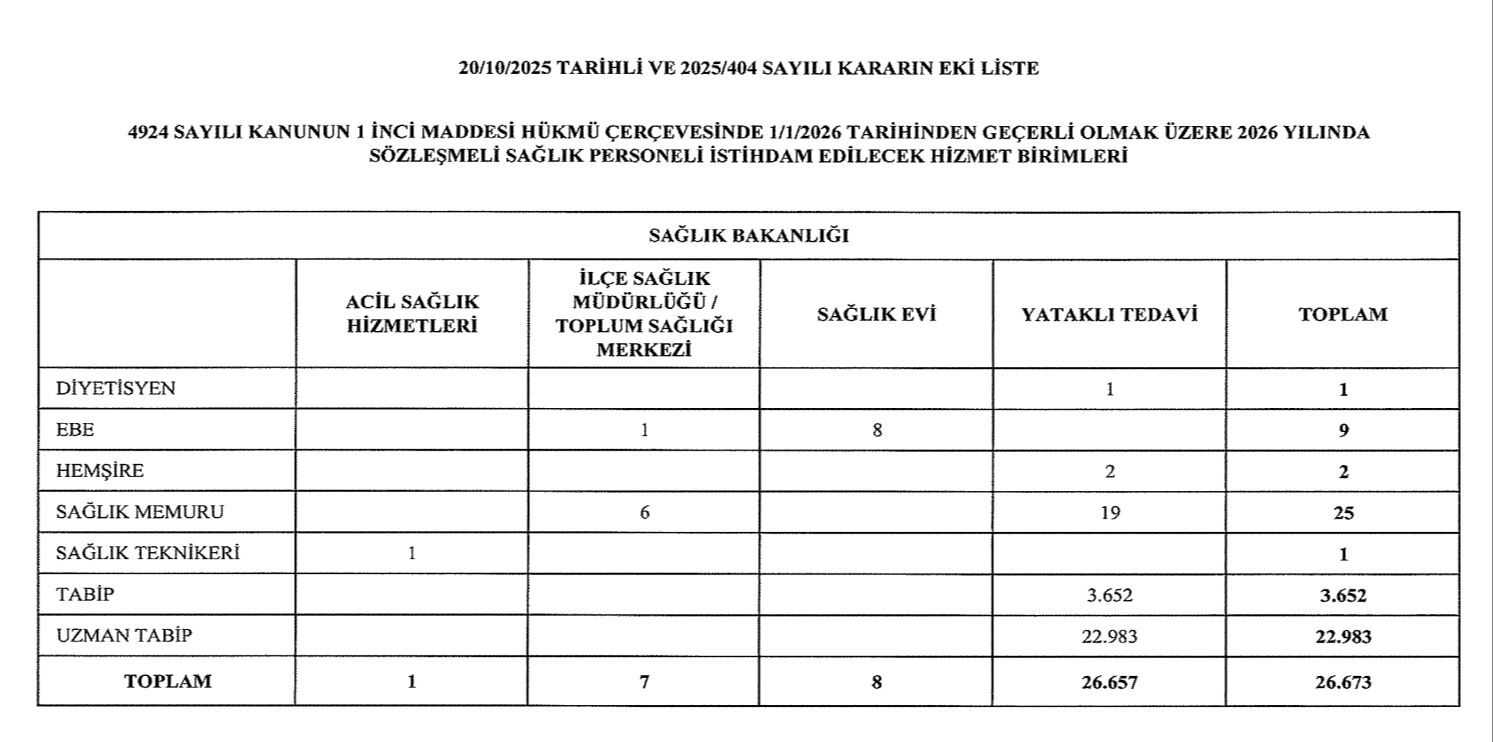 Sağlık Bakanlığı 26 bin 673 personel alacak! Kadro ve branşlar belli oldu - 2. Resim
