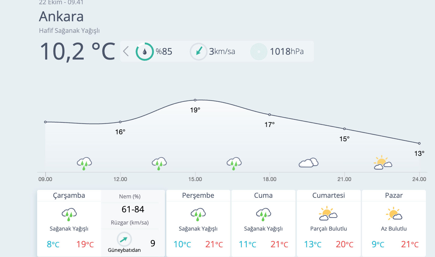 22 Ekim Ankara hava durumu: MGM duyurdu, Ankara'da bugün yağmur yağacak mı? - 1. Resim