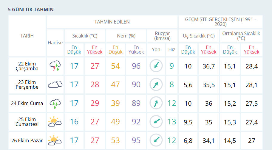 Bugün Adana'da yağmur yağacak mı? 22 Ekim Adana hava durumu! Bugün Adana'da yağmur yağacak mı? 22 Ekim Adana hava durumu! - 3. Resim