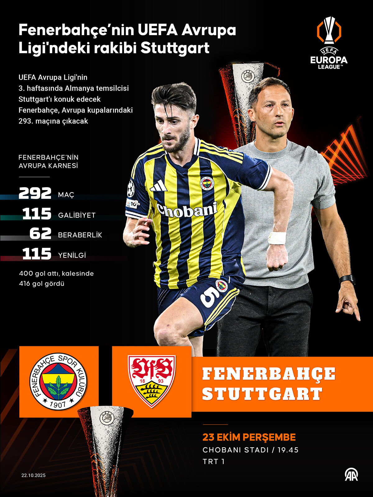 Fenerbahçe'nin Avrupa kupalarında 293'üncü sınavı: Rakip Stuttgart! - 2. Resim