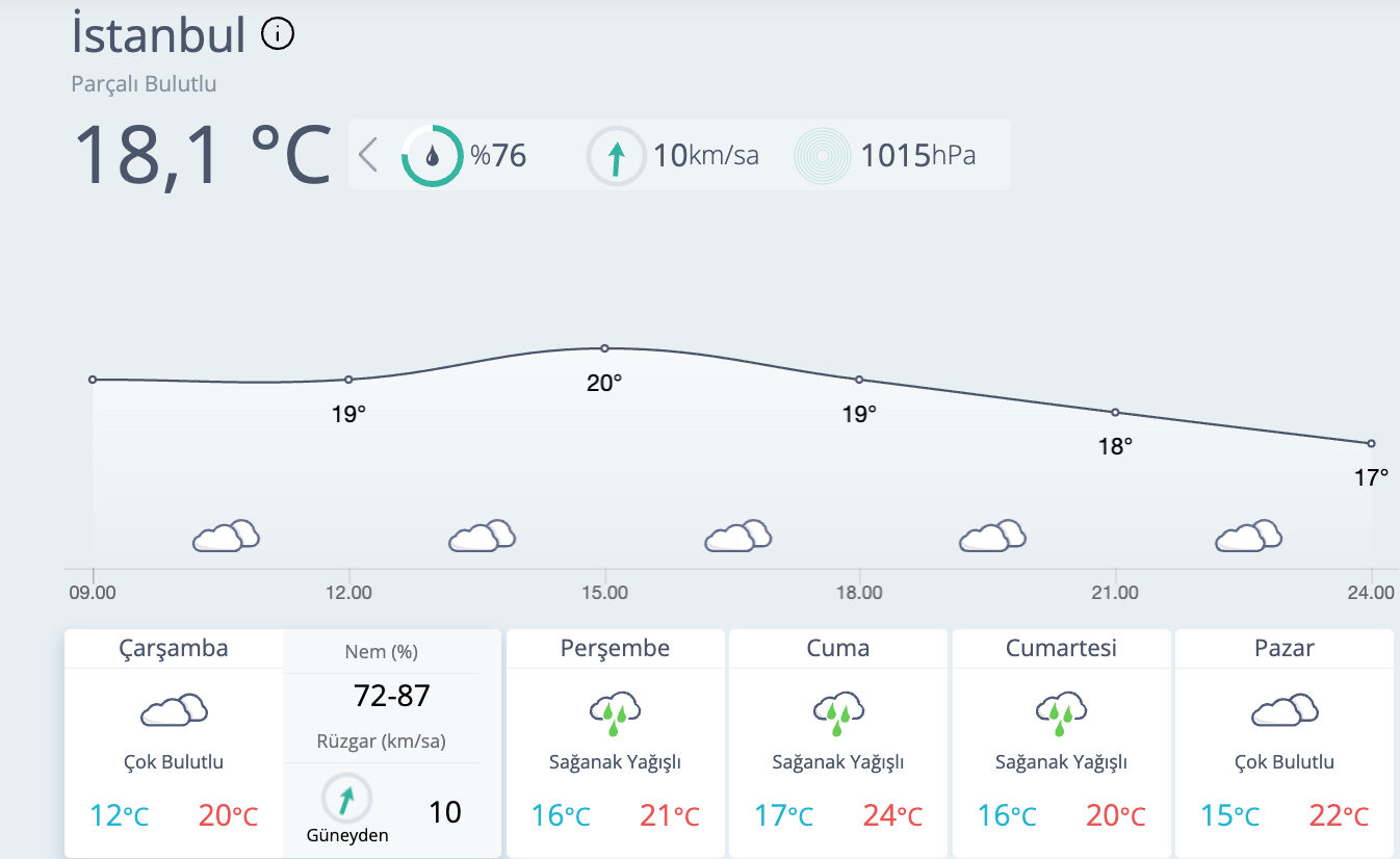 İstanbul'da bugün yağmur var mı? 22 Ekim MGM hava durumu raporunu paylaştı - 2. Resim