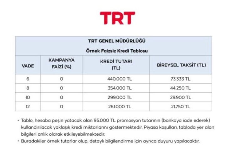 TRT çalışanlarına 110 bin TL promosyon TRT çalışanlarına 110 bin TL promosyon - 2. Resim