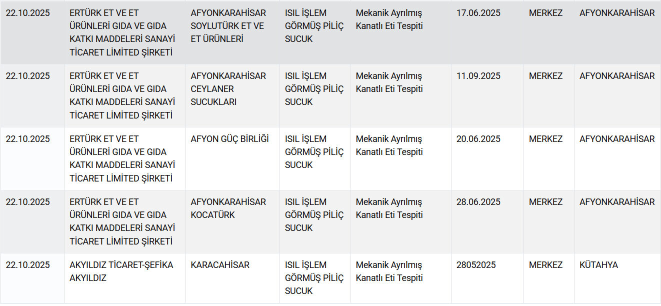 Dilden köfte, sakatattan sucuk yapmışlar! Bakanlık gıda sahtekarlarını marka marka ifşa etti - 4. Resim