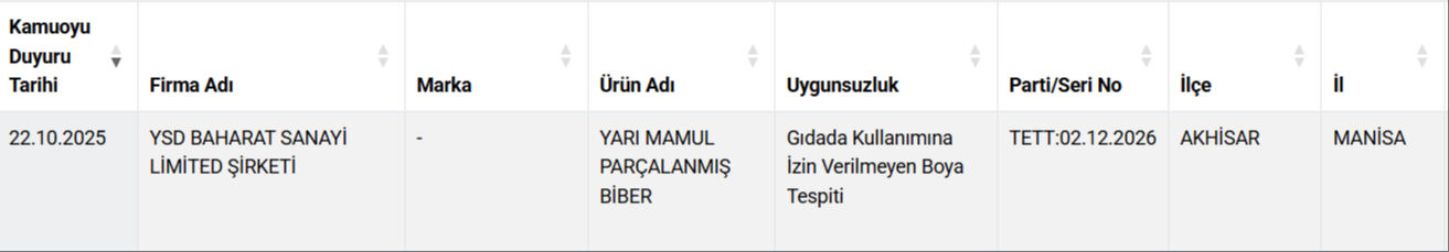 Dilden köfte, sakatattan sucuk yapmışlar! Bakanlık gıda sahtekarlarını marka marka ifşa etti - 2. Resim