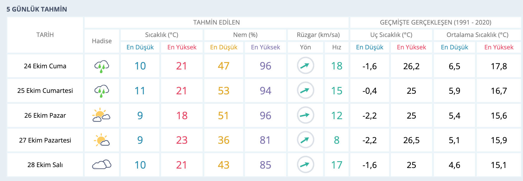 Ankara hava durumu raporu MGM tarafından paylaşıldı! Bugün Ankara'da yağmur yağacak mı? Ankara hava durumu raporu MGM tarafından paylaşıldı! Bugün Ankara'da yağmur yağacak mı? - 2. Resim