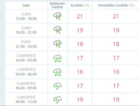 İstanbul'da beklenen yağış başladı! Meteoroloji uyardı, bu saatlere dikkat - 2. Resim