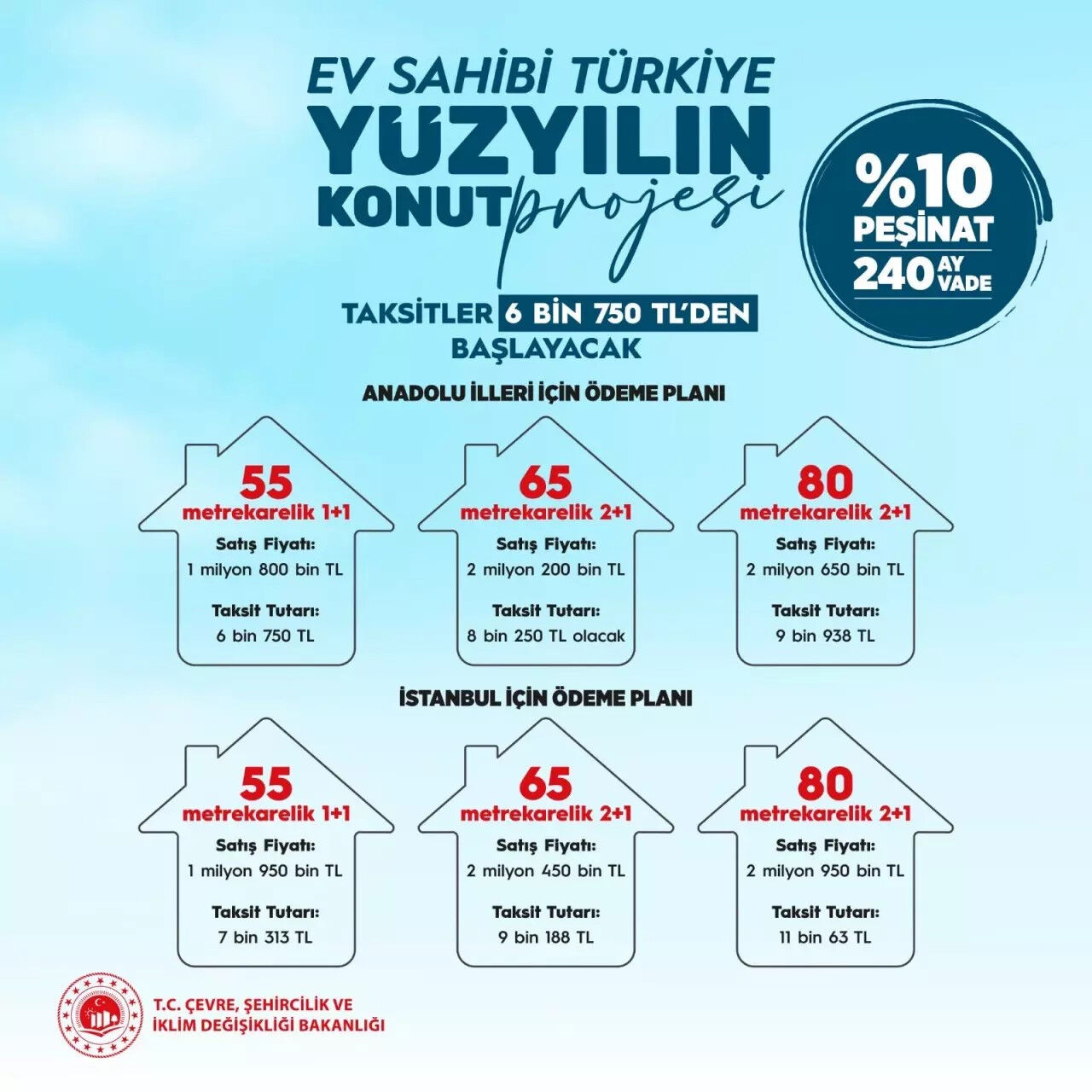 Taksit sadece 6 bin 750 lira! Site aidatı öder gibi ev sahibi olma imkânı Taksit sadece 6 bin 750 lira! Site aidatı öder gibi ev sahibi olma imkânı - 2. Resim