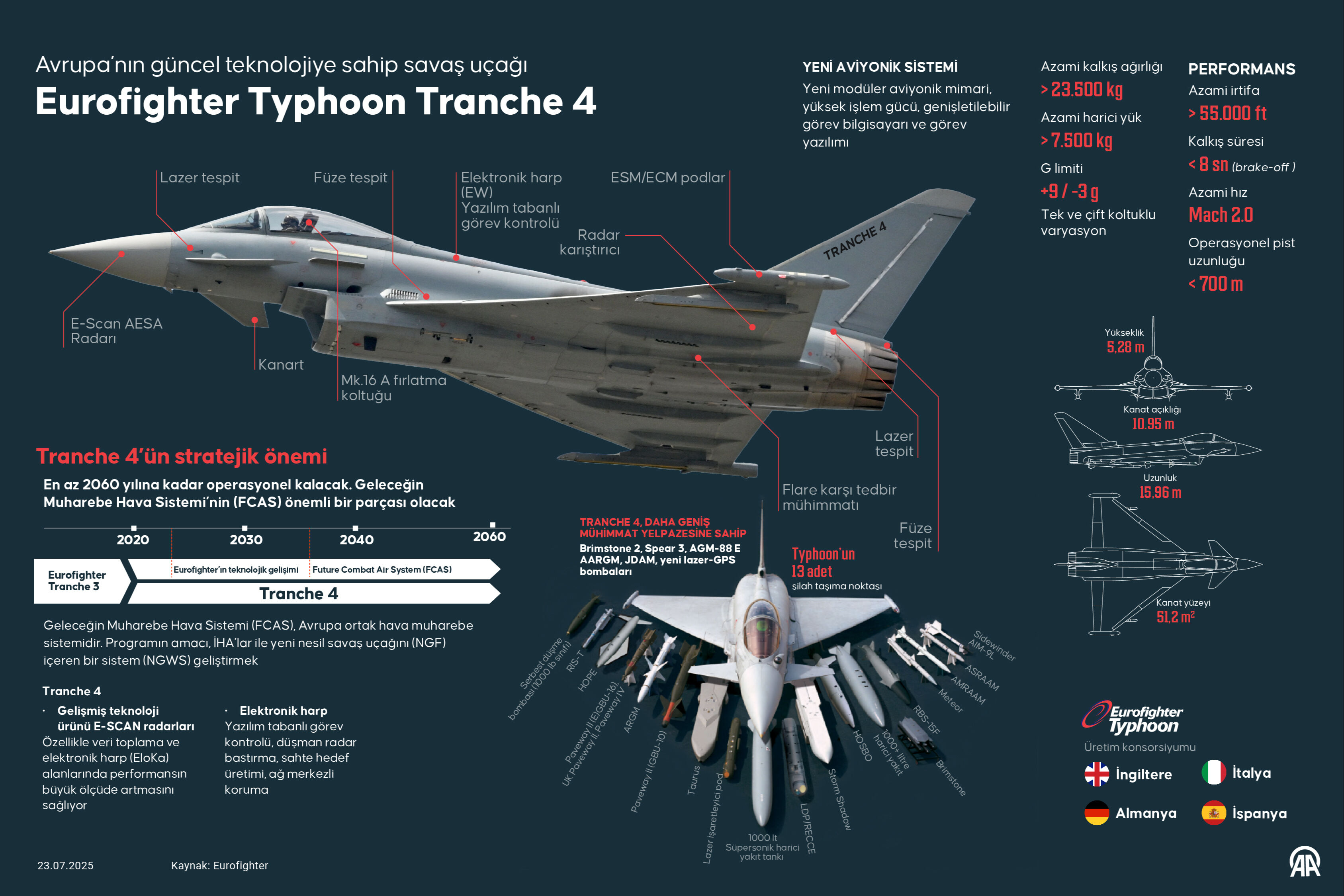 Eurofighter'lar için imzalar atıldı! Katar, Umman ve İngiltere'den 44 adet alınacak Eurofighter'lar için imzalar atıldı! Katar, Umman ve İngiltere'den 44 adet alınacak - 4. Resim