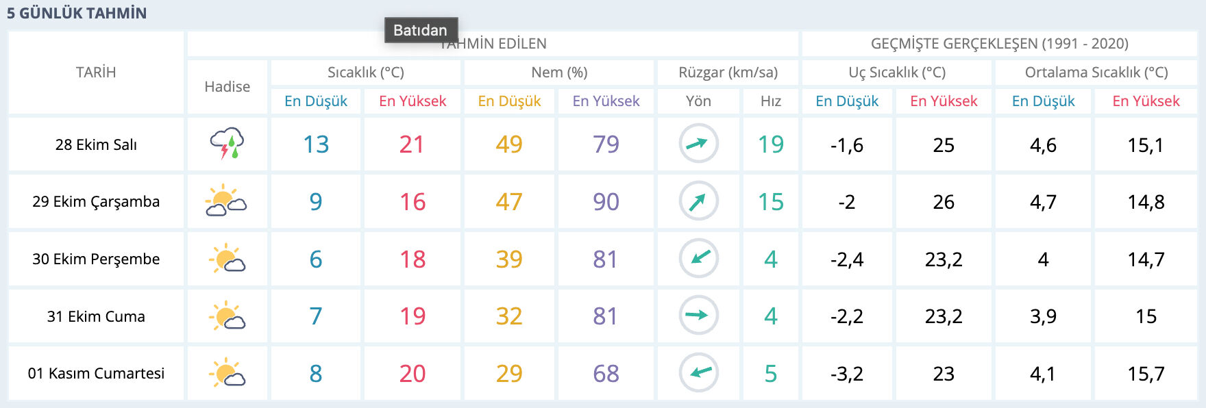 Ankara'da kar yağacak mı? MGM hava durumu raporunu paylaştı Ankara'da kar yağacak mı? MGM hava durumu raporunu paylaştı - 2. Resim