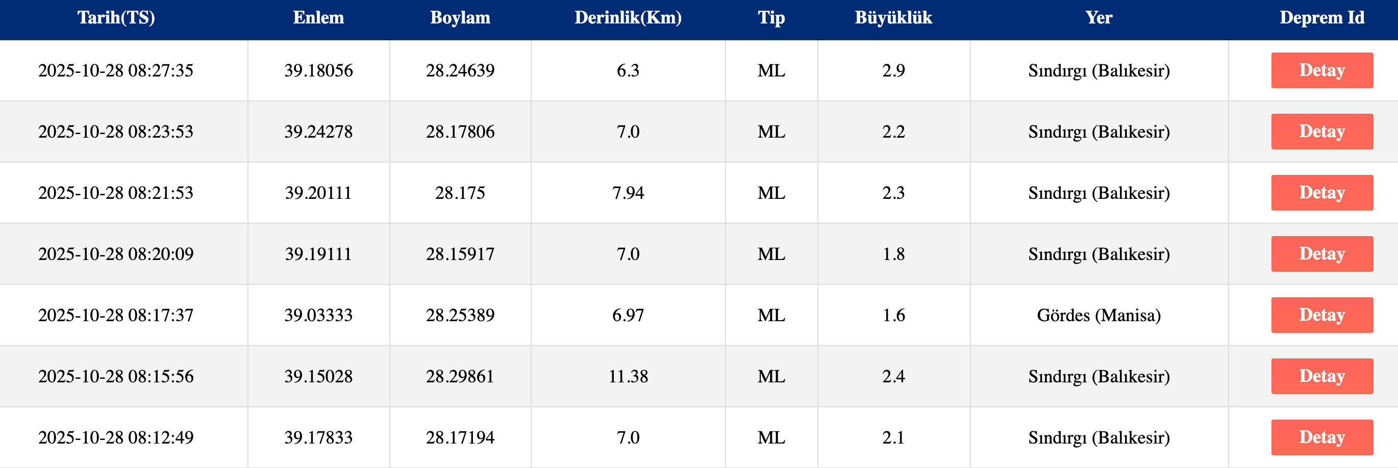 Az önce deprem nerede oldu? 28 Ekim son dakka deprem listesi paylaşıldı Az önce deprem nerede oldu? 28 Ekim son dakka deprem listesi paylaşıldı - 2. Resim