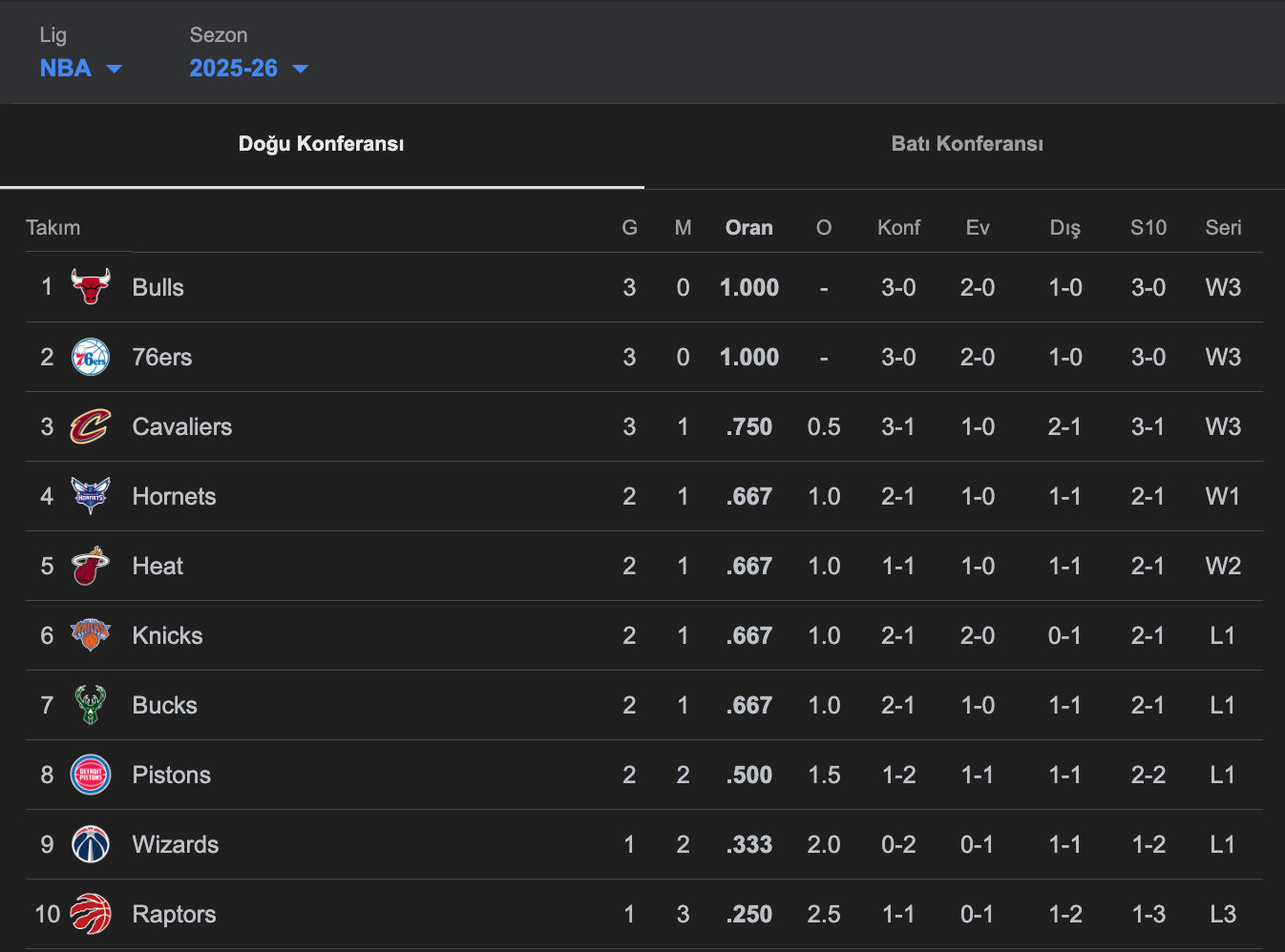 Bucks - Knicks maçı hangi kanalda, ne zaman, saat kaçta? NBA canlı yayın bilgileri belli oldu! Bucks - Knicks maçı hangi kanalda, ne zaman, saat kaçta? NBA canlı yayın bilgileri belli oldu! - 3. Resim
