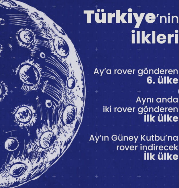 "İmkansız" denmişti, Türkiye Ay’a iki araç birden gönderiyor! Dünya basını manşet yaptı "İmkansız" denmişti, Türkiye Ay’a iki araç birden gönderiyor! Dünya basını manşet yaptı - 1. Resim