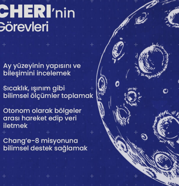 "İmkansız" denmişti, Türkiye Ay’a iki araç birden gönderiyor! Dünya basını manşet yaptı "İmkansız" denmişti, Türkiye Ay’a iki araç birden gönderiyor! Dünya basını manşet yaptı - 3. Resim