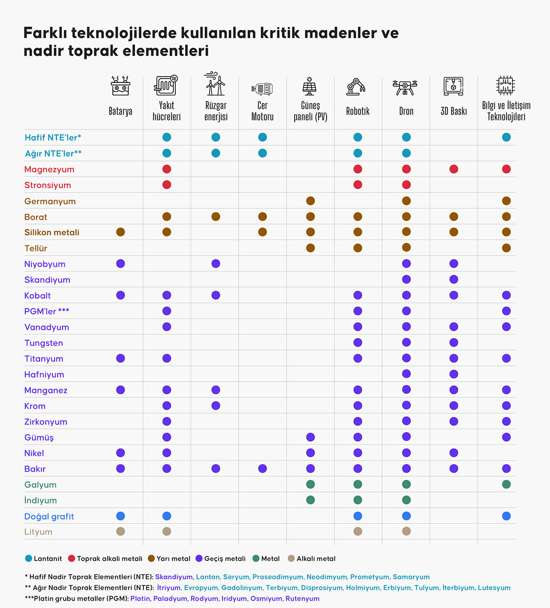 Nadir toprak elementi rezervi genişliyor! Bayraktar iki yeni il müjdesi verdi Nadir toprak elementi rezervi genişliyor! Bayraktar iki yeni il müjdesi verdi - 2. Resim