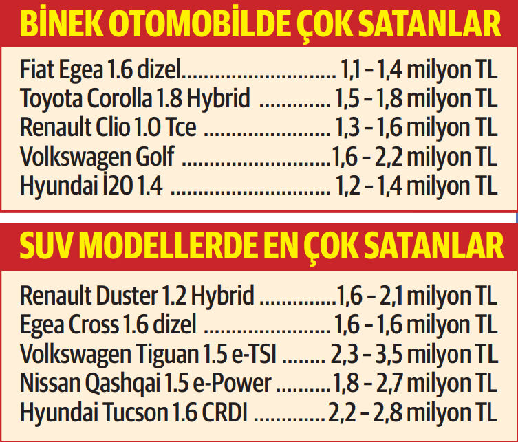 Otomobilde ‘altın’ hareketlilik! Değerli metali bozduran direksiyonu galeriye kırdı - 1. Resim