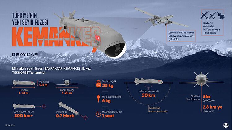 AKINCI ve KEMANKEŞ güçlerini birleştirdi! Gökyüzünde gurur veren test AKINCI ve KEMANKEŞ güçlerini birleştirdi! Gökyüzünde gurur veren test - 1. Resim