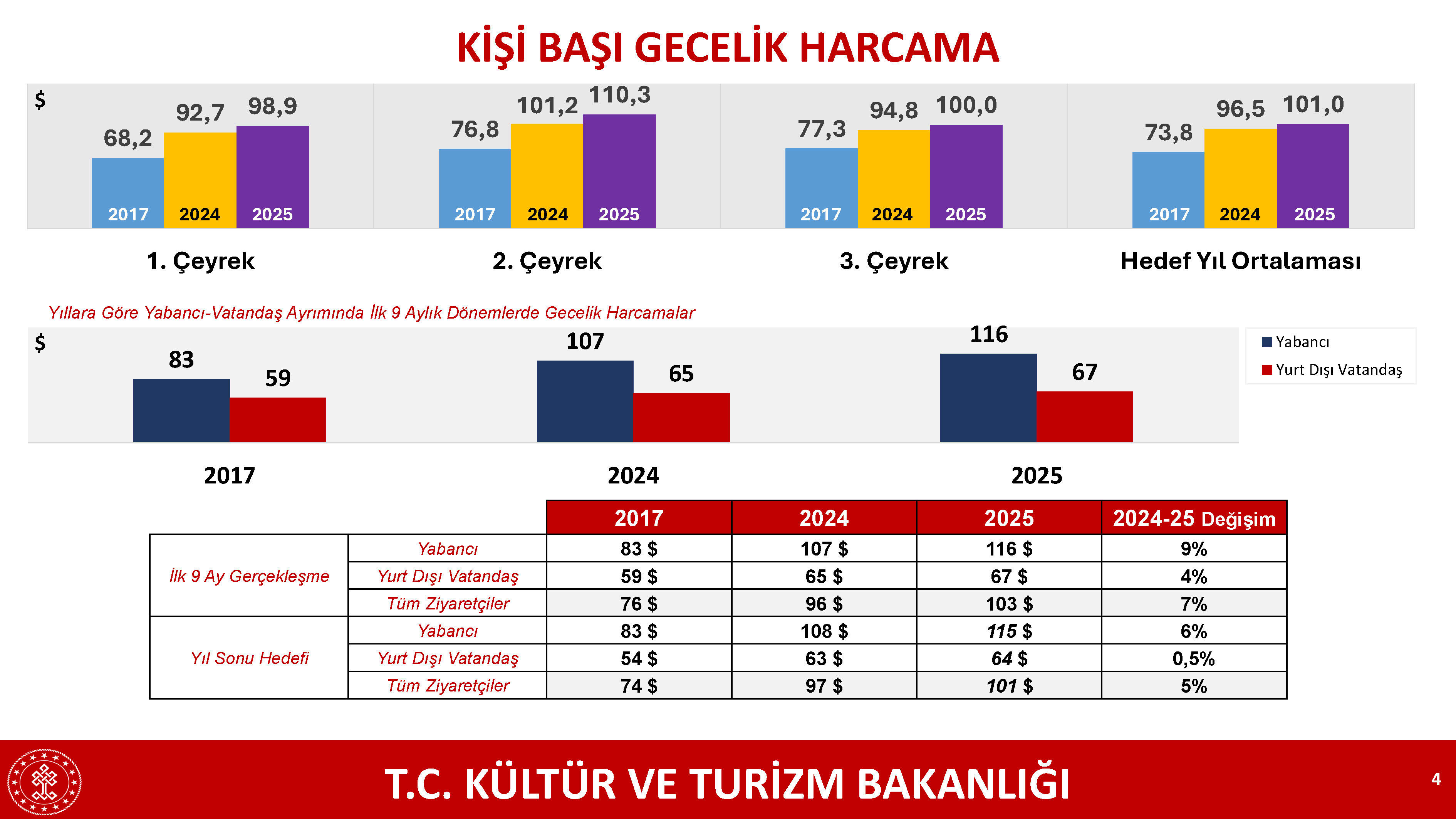 Bacasız sanayi turizmden ekonomiye dev katkı! Milyarlarca dolar gelirle yeni rekor kırıldı Bacasız sanayi turizmden ekonomiye dev katkı! Milyarlarca dolar... - 2. Resim