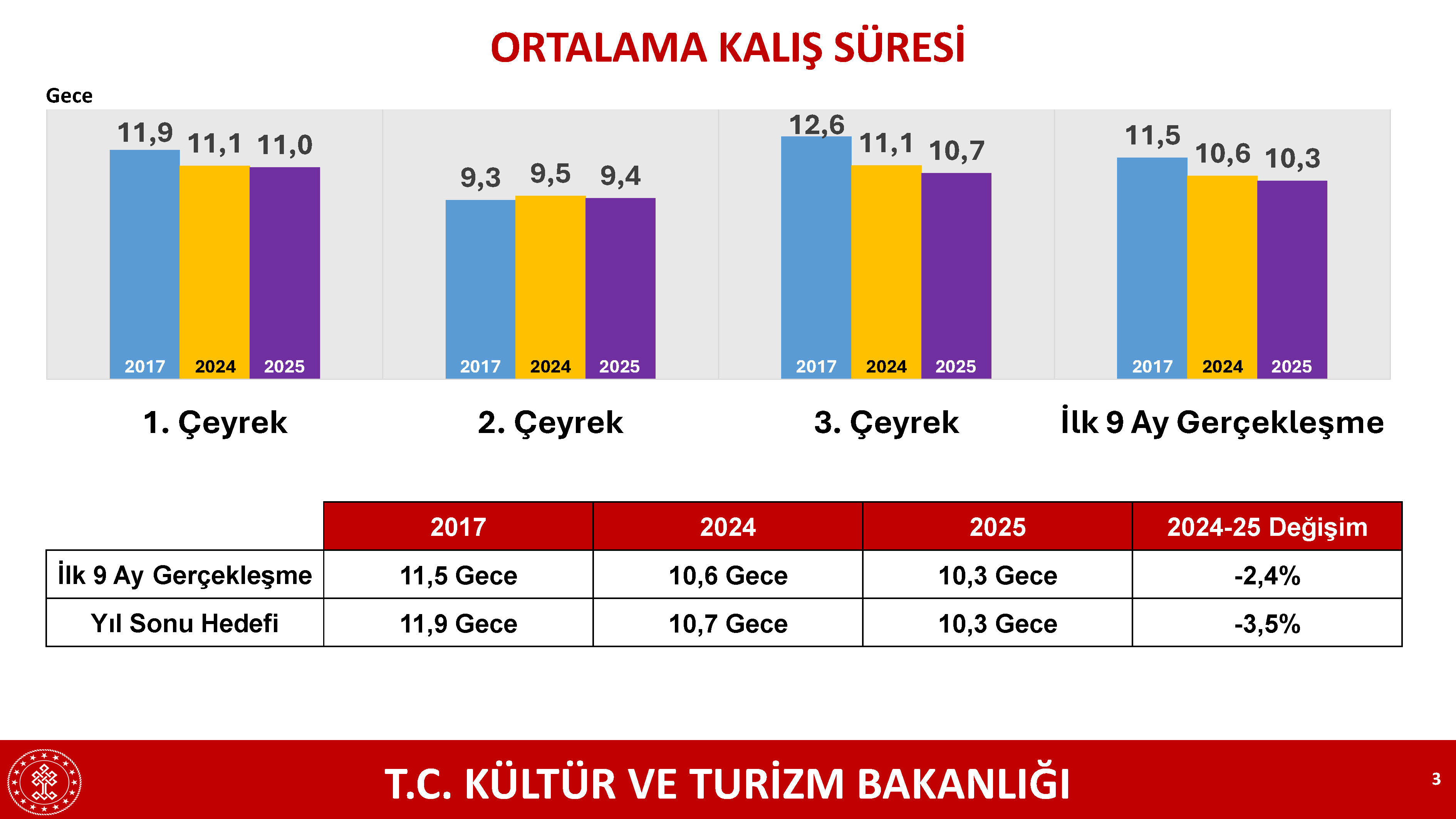 Bacasız sanayi turizmden ekonomiye dev katkı! Milyarlarca dolar gelirle yeni rekor kırıldı Bacasız sanayi turizmden ekonomiye dev katkı! Milyarlarca dolar gelirle yeni rekor kırıldı - 4. Resim