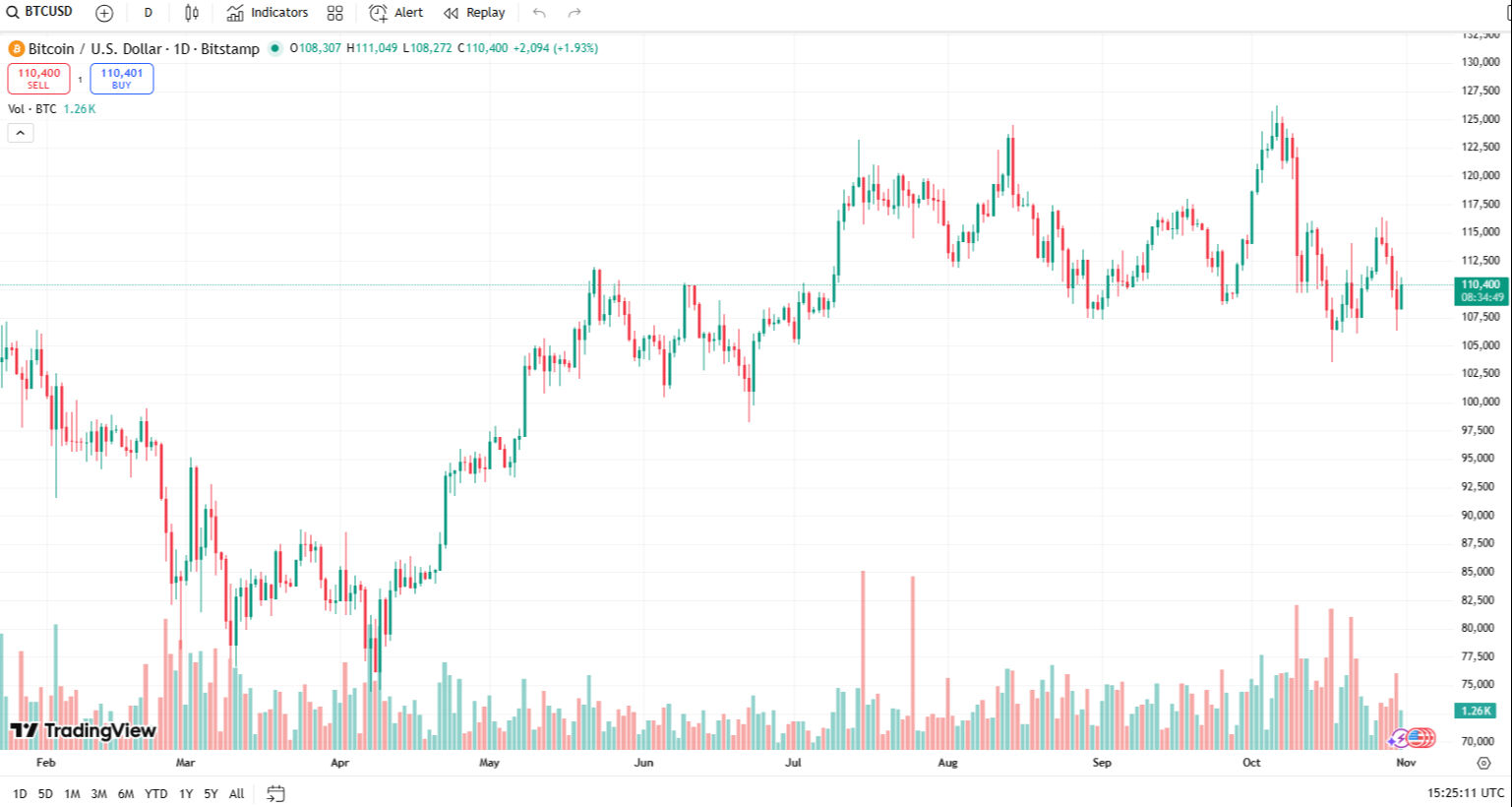 BlackRock'tan 292 milyon dolarlık Bitcoin satışı! Fonlar kaçıyor, BTC direniyor BlackRock'tan devasa miktarda Bitcoin satışı! Dolandırıcılık skandalının ardından büyük kayıp - 2. Resim