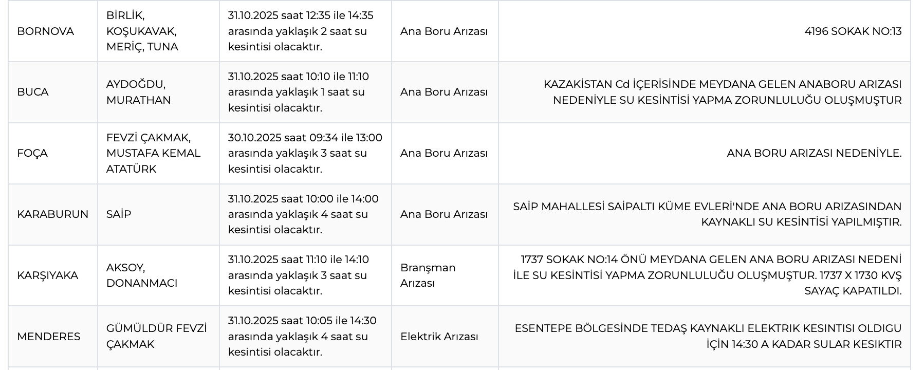 İZSU kesintisi listesi 31 Ekim! İzmir'de planlı su kesintileri 15 Kasım'a kadar devam edecek İZSU kesintisi listesi 31 Ekim! İzmir'de planlı su kesintileri 15 Kasım'a kadar devam edecek - 3. Resim