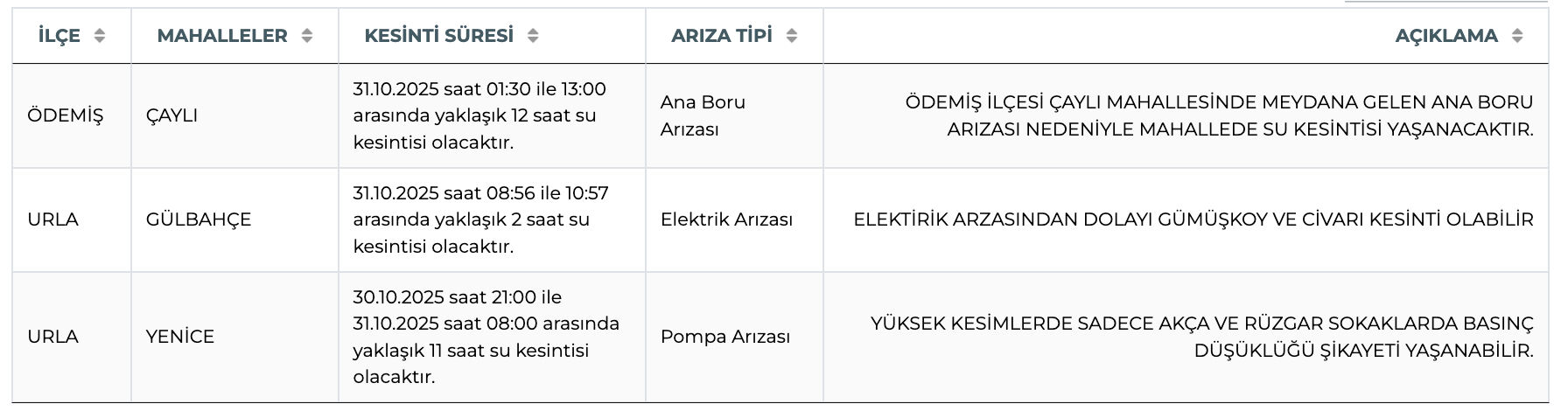 İZSU kesintisi listesi 31 Ekim! İzmir'de planlı su kesintileri 15 Kasım'a kadar devam edecek İZSU kesintisi listesi 31 Ekim! İzmir'de planlı su kesintileri 15 Kasım'a kadar devam edecek - 1. Resim