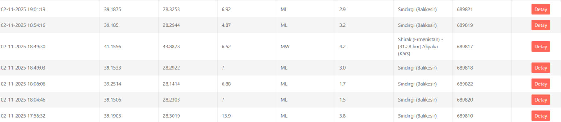 Türkiye-Ermenistan sınırında deprem! Kars ve Ardahan'da hissedildi Türkiye-Ermenistan sınırında deprem! Kars ve Ardahan'da hissedildi - 2. Resim