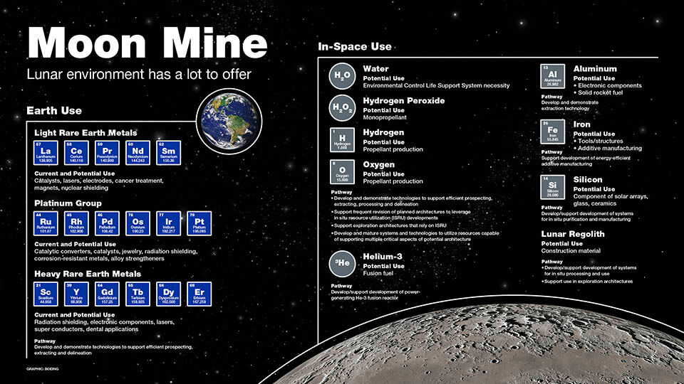 Ay’da trilyon dolarlık maden keşfi! Yeni altın: Helyum-3 dünya ekonomisini sarsacak Ay’da trilyon dolarlık maden keşfi! Yeni altın: Helyum-3 dünya ekonomisini sarsacak! - 1. Resim