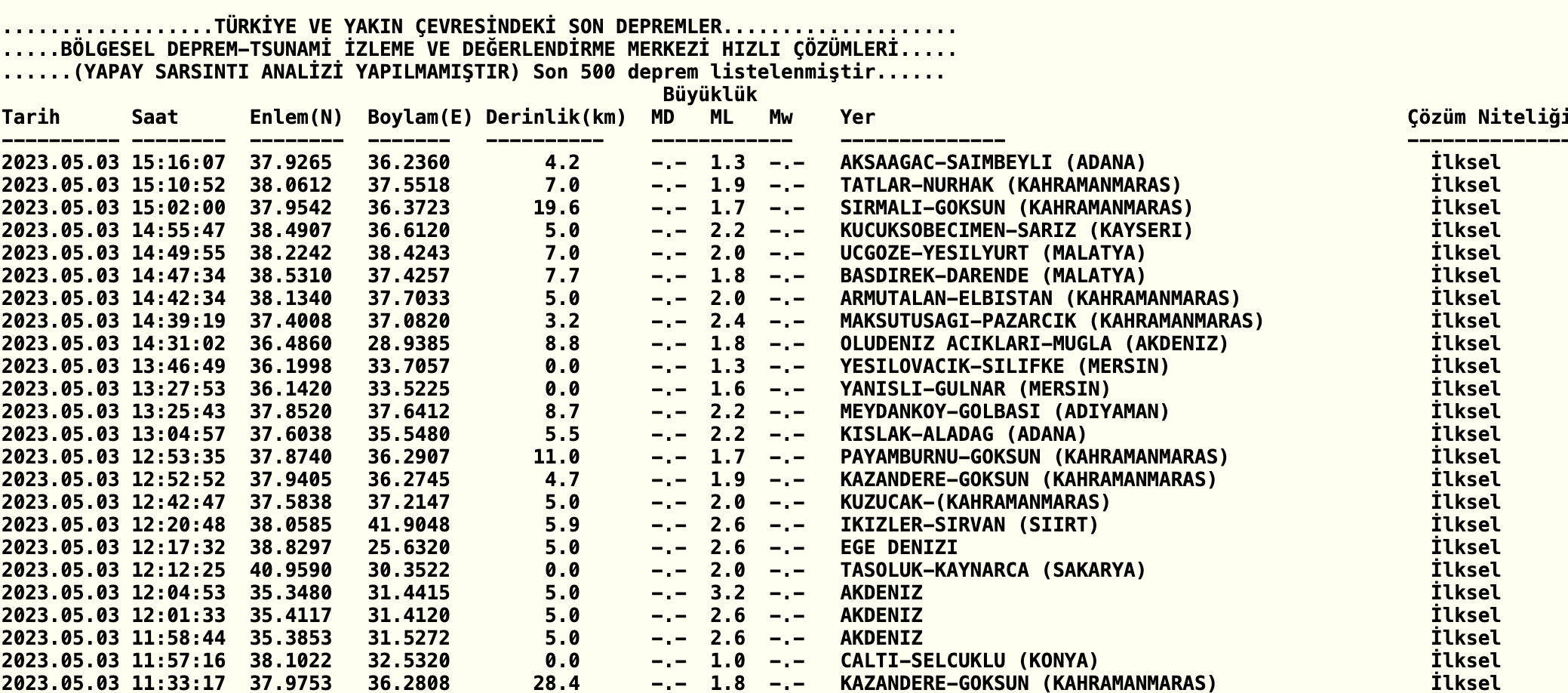 Az önce deprem nerede oldu? Son dakika İstanbul, İzmir, Manisa ve Balıkesir'de deprem hissedildi Az önce deprem nerede oldu? Son dakika İstanbul, İzmir, Manisa ve Balıkesir'de deprem hissedildi - 2. Resim