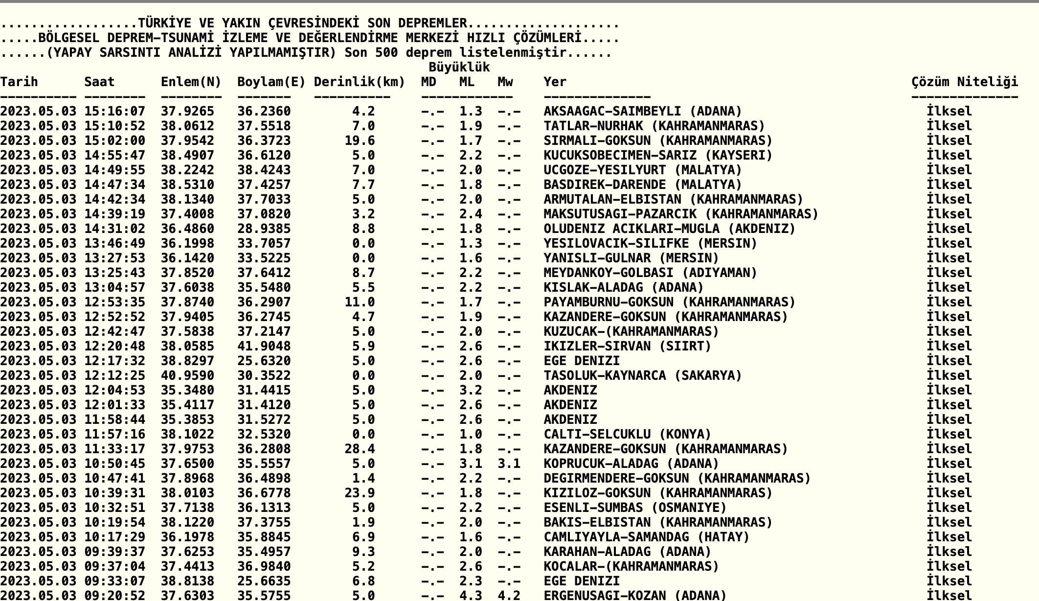 Çankırı'da deprem mi oldu son dakikada? 3 Kasım Kandilli Rasathanesi ve AFAD deprem listesini paylaştı - 2. Resim