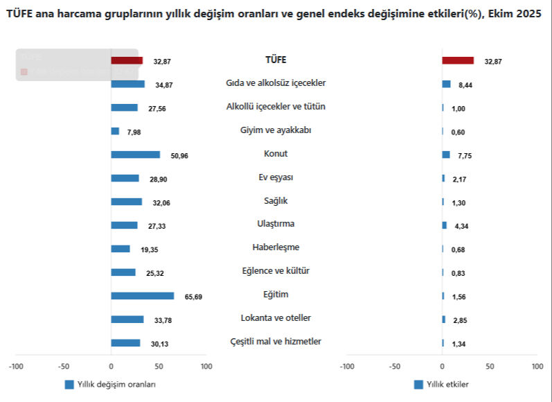 Memur ve emekli zammını belirleyecek! Enflasyon rakamları açıklandı Memur ve emekli zammını belirleyecek! Enflasyon rakamları açıklandı - 2. Resim
