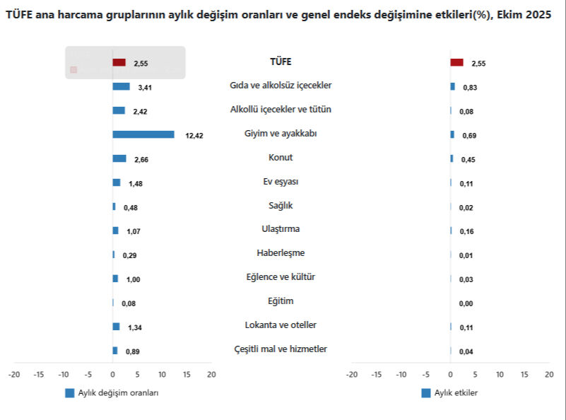 Memur ve emekli zammını belirleyecek! Enflasyon rakamları açıklandı Memur ve emekli zammını belirleyecek! Enflasyon rakamları açıklandı - 3. Resim