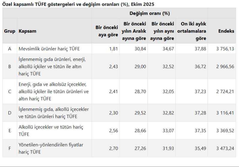 Memur ve emekli zammını belirleyecek! Enflasyon rakamları açıklandı Memur ve emekli zammını belirleyecek! Enflasyon rakamları açıklandı - 4. Resim