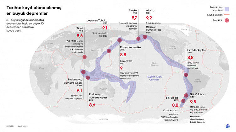 Rusya'da 6,2 büyüklüğünde deprem meydana geldi - 1. Resim