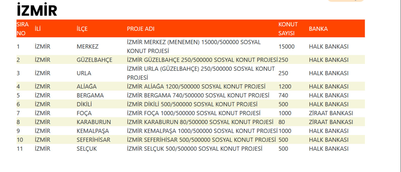 TOKİ 500 bin konut İzmir'de nerede yapılacak? İlçeler belli oldu - 1. Resim