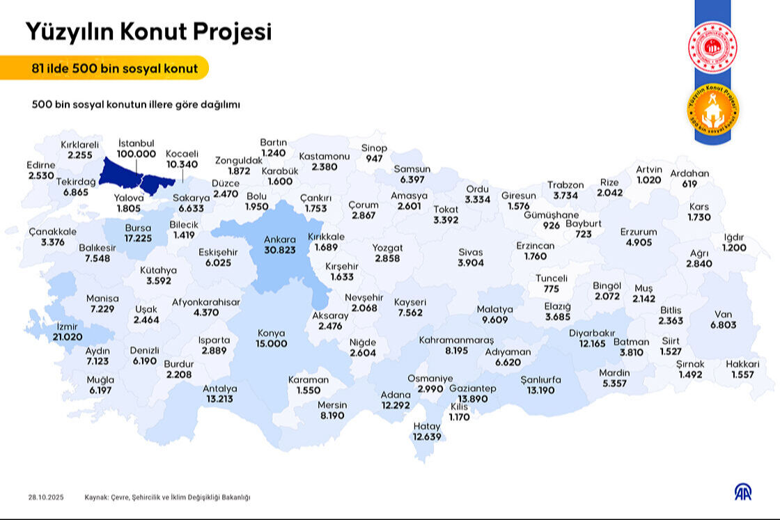 18-30 yaş anne babasının üzerine ev olanlar TOKİ'ye başvurabilir mi? - 1. Resim