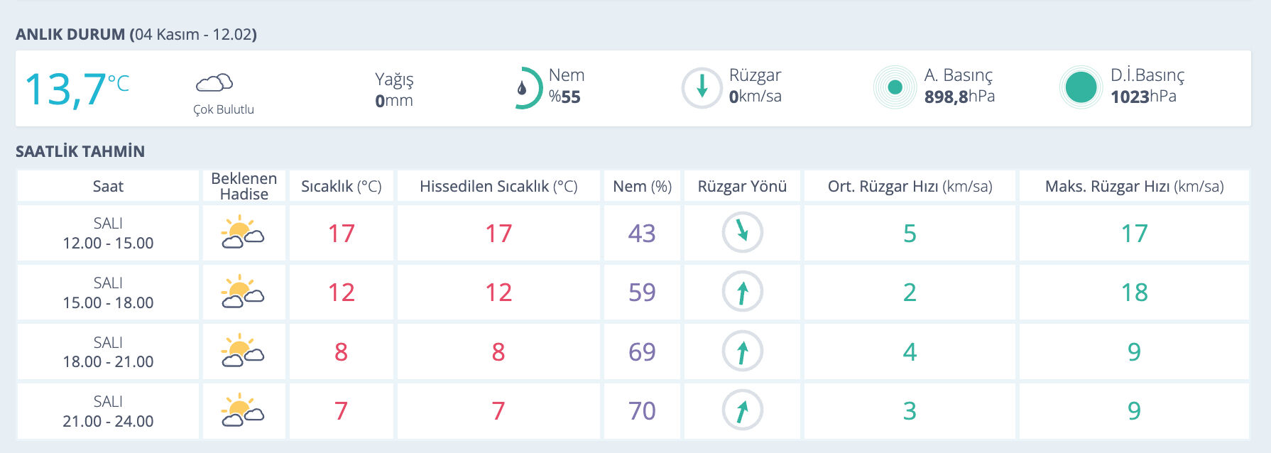 4 Kasım Kayseri hava durumu raporu paylaşıldı! Kayseri'de bugün hava nasıl olacak? 4 Kasım Kayseri hava durumu raporu paylaşıldı! Kayseri'de bugün hava nasıl olacak? - 1. Resim